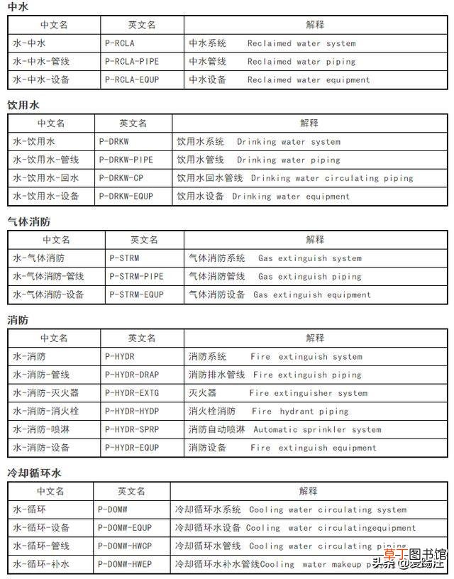 word字体库怎么添加仿宋GB word字体库