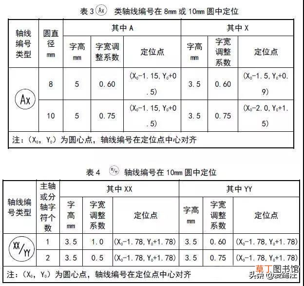 word字体库怎么添加仿宋GB word字体库