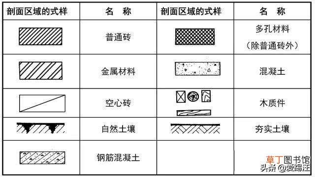 word字体库怎么添加仿宋GB word字体库