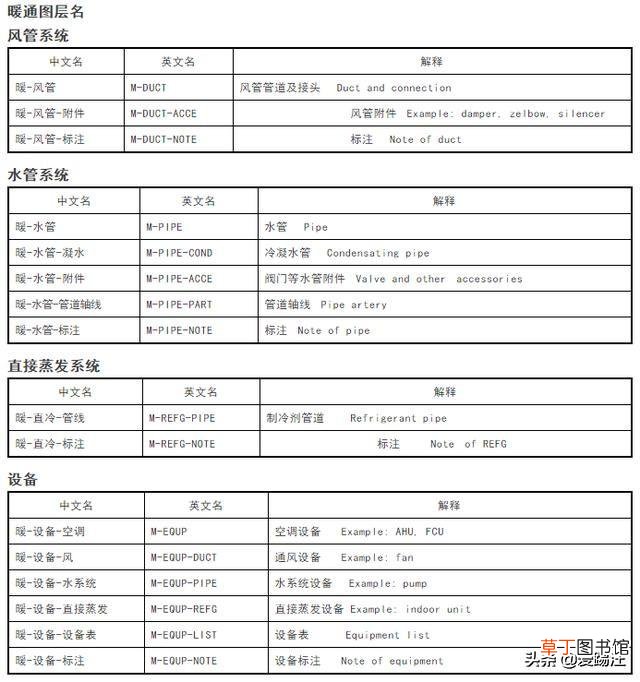 word字体库怎么添加仿宋GB word字体库