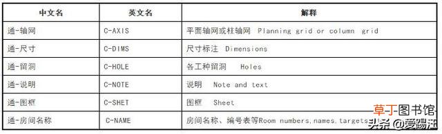word字体库怎么添加仿宋GB word字体库