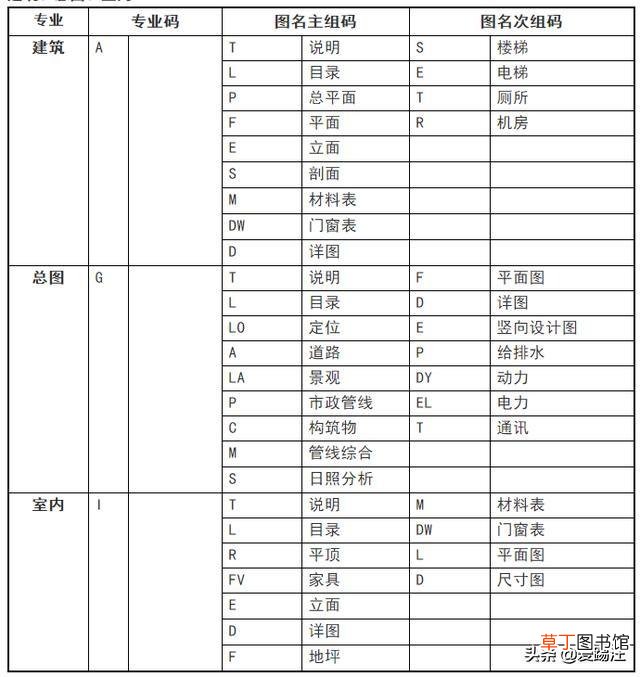word字体库怎么添加仿宋GB word字体库
