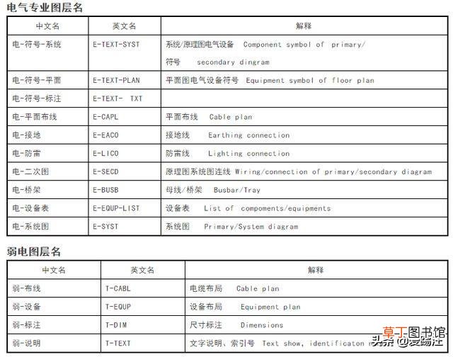 word字体库怎么添加仿宋GB word字体库