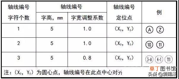 word字体库怎么添加仿宋GB word字体库