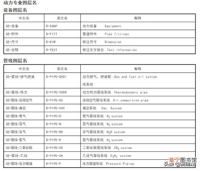 word字体库怎么添加仿宋GB word字体库
