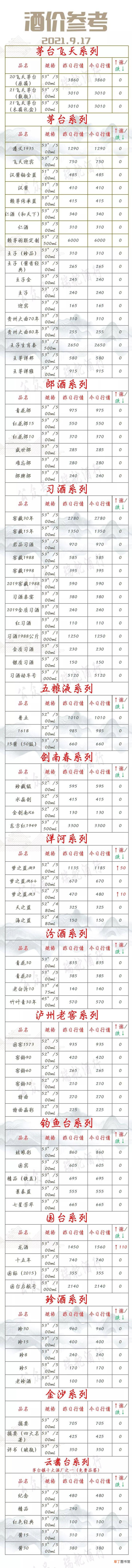 茅台王子酒的价格 茅台王子酒53度价格表