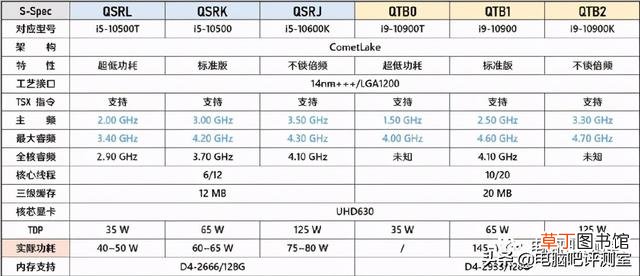 cpu性能排行榜2022最新 cpu核显性能排行