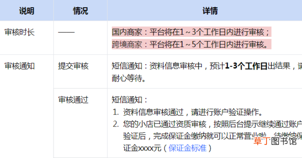 怎么开通抖音小店