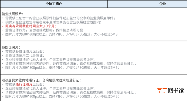 怎么开通抖音小店