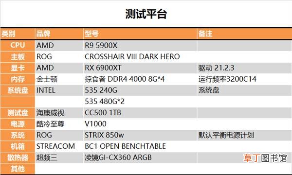 1TB SSD深度测试：还是没放开手脚 海康威视CC500