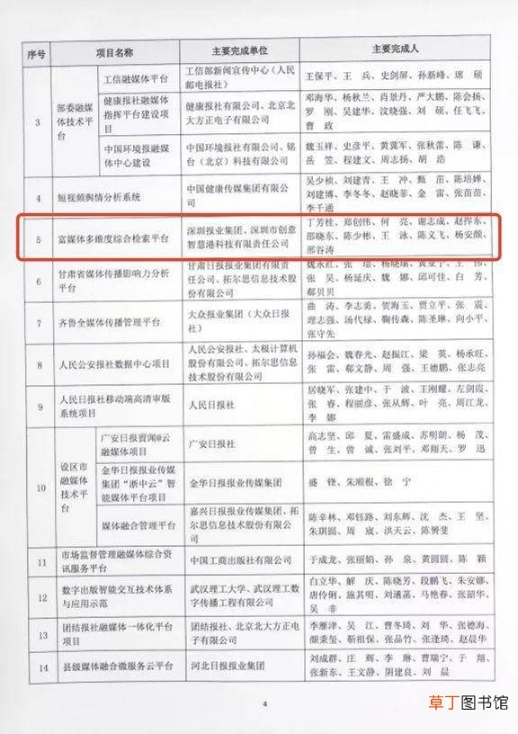 深圳报业集团荣获“王选科学技术奖”一等奖和二等奖