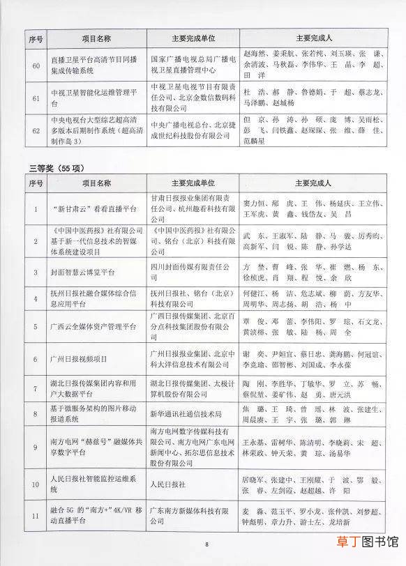 深圳报业集团荣获“王选科学技术奖”一等奖和二等奖