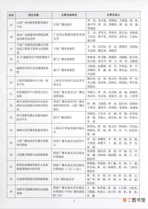 深圳报业集团荣获“王选科学技术奖”一等奖和二等奖