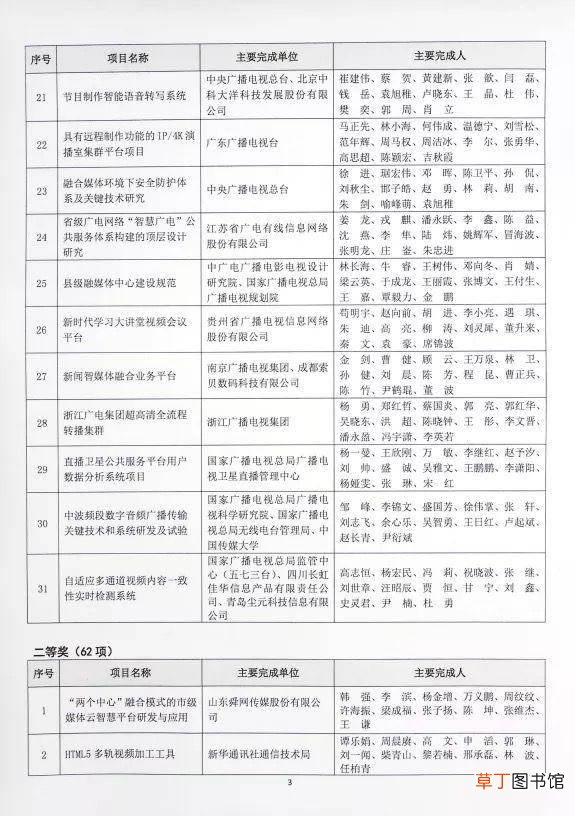 深圳报业集团荣获“王选科学技术奖”一等奖和二等奖