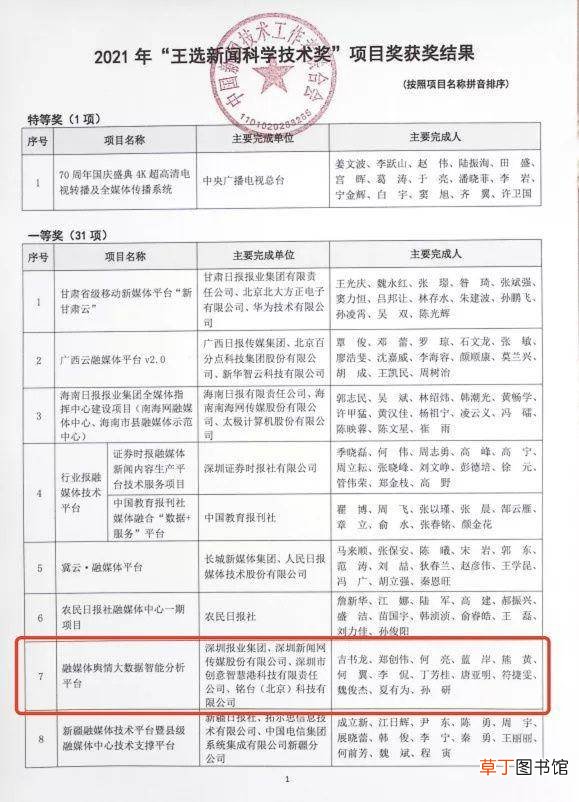 深圳报业集团荣获“王选科学技术奖”一等奖和二等奖