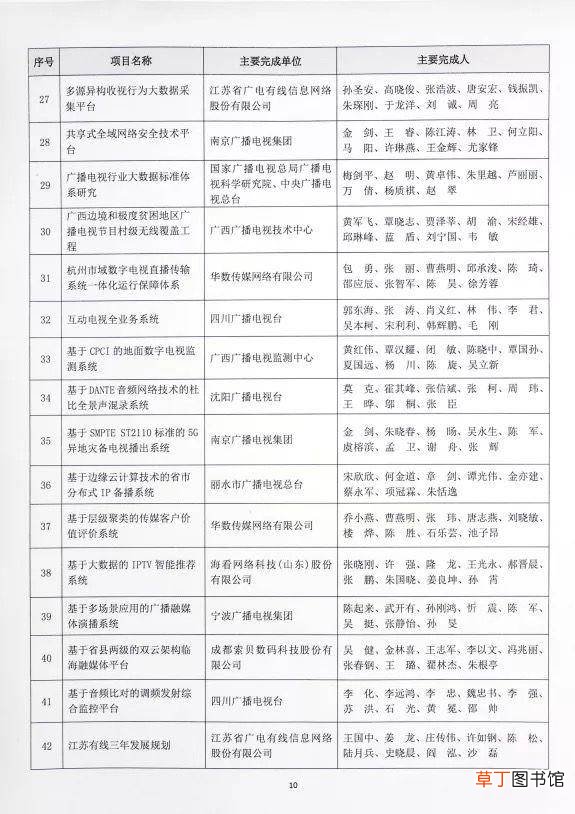 深圳报业集团荣获“王选科学技术奖”一等奖和二等奖