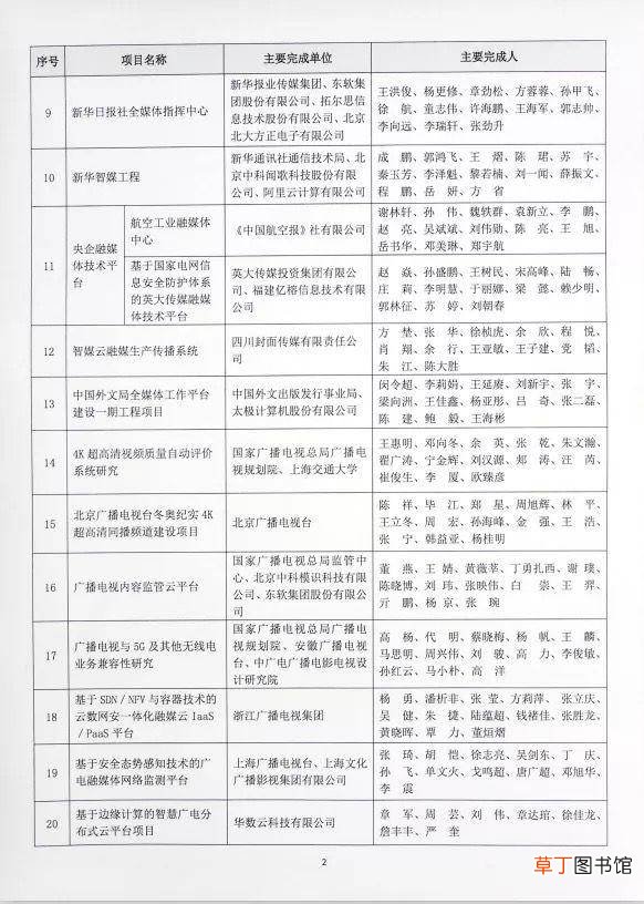 深圳报业集团荣获“王选科学技术奖”一等奖和二等奖