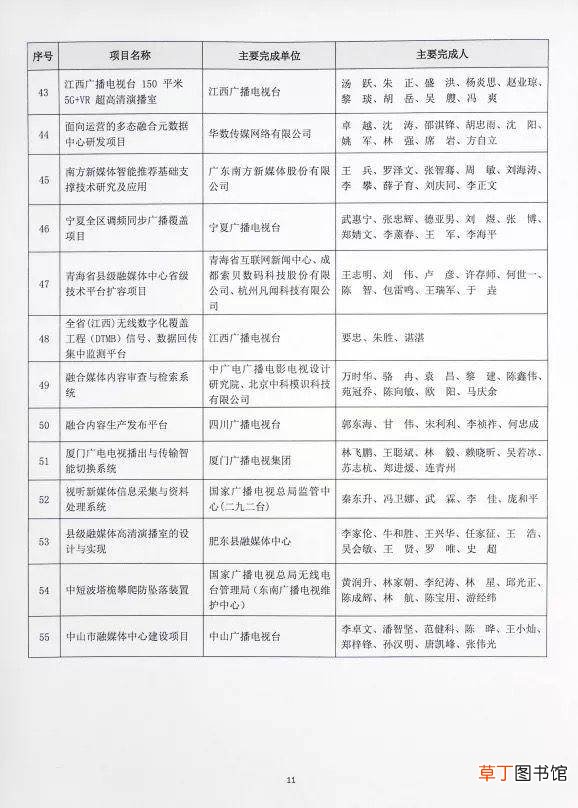 深圳报业集团荣获“王选科学技术奖”一等奖和二等奖