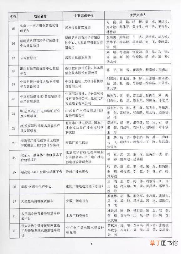 深圳报业集团荣获“王选科学技术奖”一等奖和二等奖