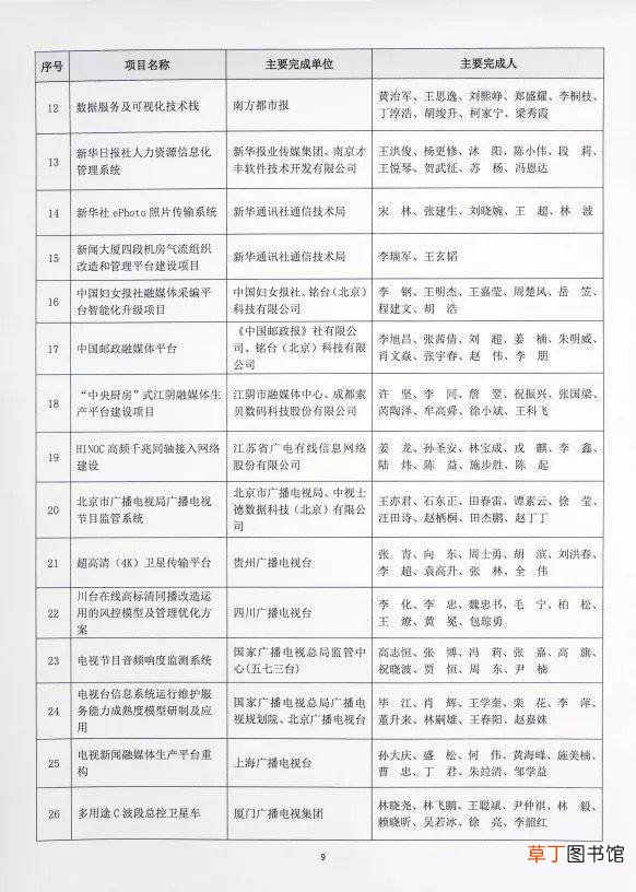 深圳报业集团荣获“王选科学技术奖”一等奖和二等奖