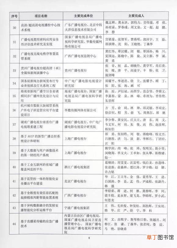 深圳报业集团荣获“王选科学技术奖”一等奖和二等奖
