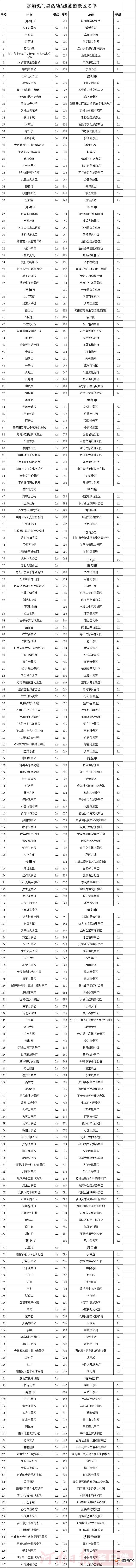 河南景区对全国游客免票一个月 省级财政列支免门票专项奖补资金1亿元