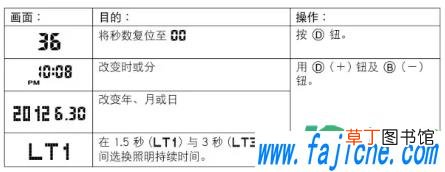 卡西欧手表调时间的正确方法 卡西欧手表调乱后怎么调回来