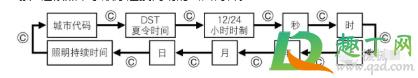 卡西欧手表调时间的正确方法 卡西欧手表调乱后怎么调回来