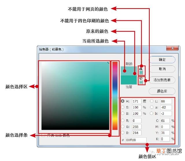 ps填充颜色为什么填充不上 ps填充颜色