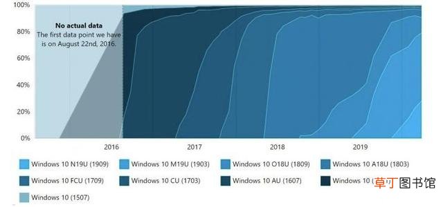 重装系统需要u盘吗 重装系统xp