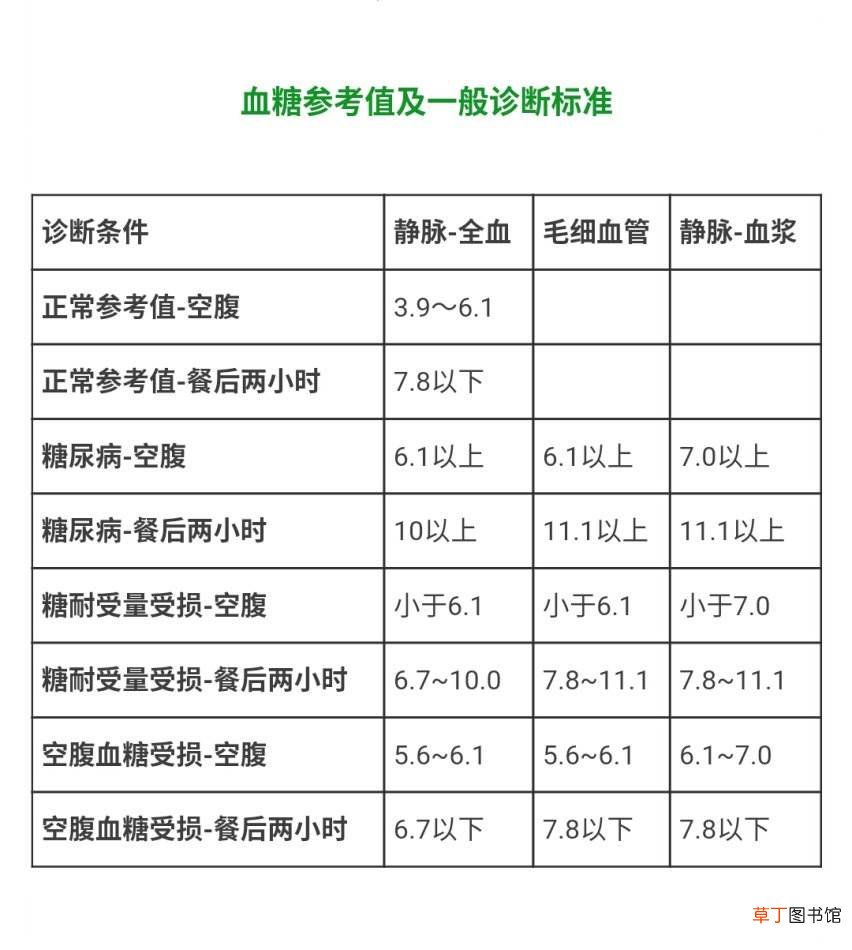餐后血糖正常值范围_餐后血糖正常值最新标准