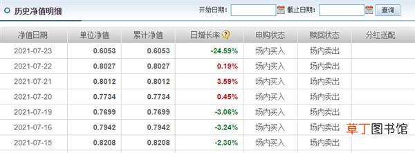 成立不到2月巨亏40% 创单日暴跌纪录 史上最惨ETF基金