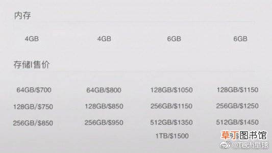 全系小刘海！iPhone13系列售价曝光：4535元起售