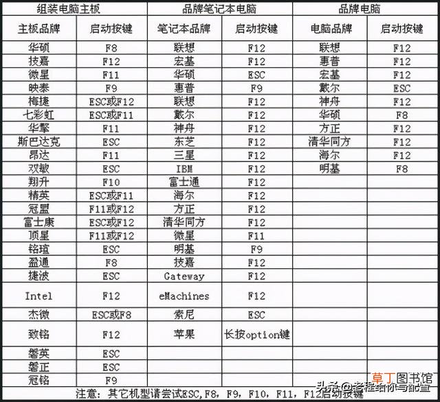 重装系统win7步骤和详细教程 系统盘重装系统步骤