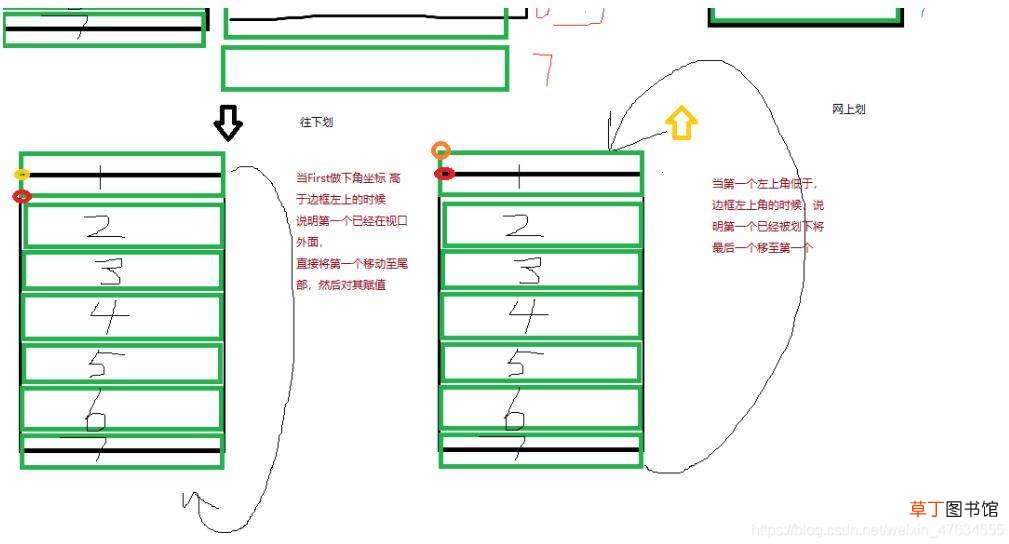 Unity排行榜优化滚动效果
