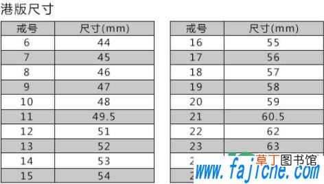 买戒指尺寸买大多少最合适 钻戒尺寸改大对质量有影响吗
