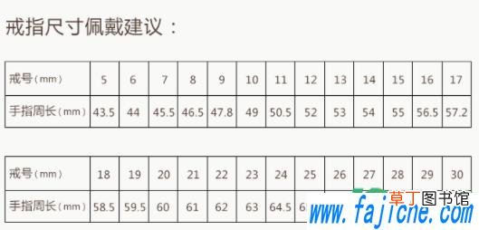 dr钻戒能换尺寸吗 dr钻戒尺寸能改吗