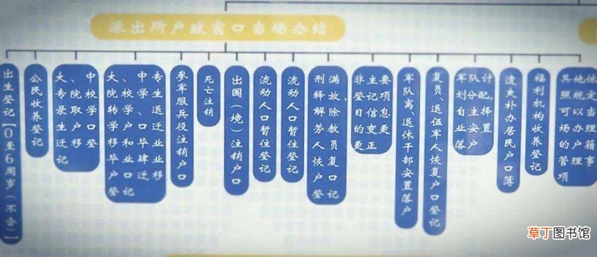 身份证照片太丑能重办吗 办理身份证最快要多久