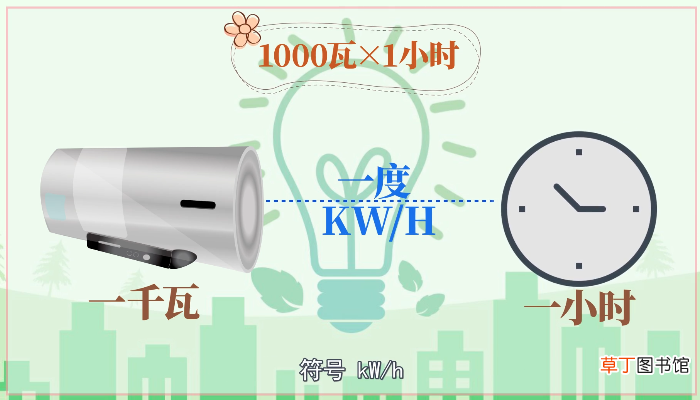一度电等于多少千瓦