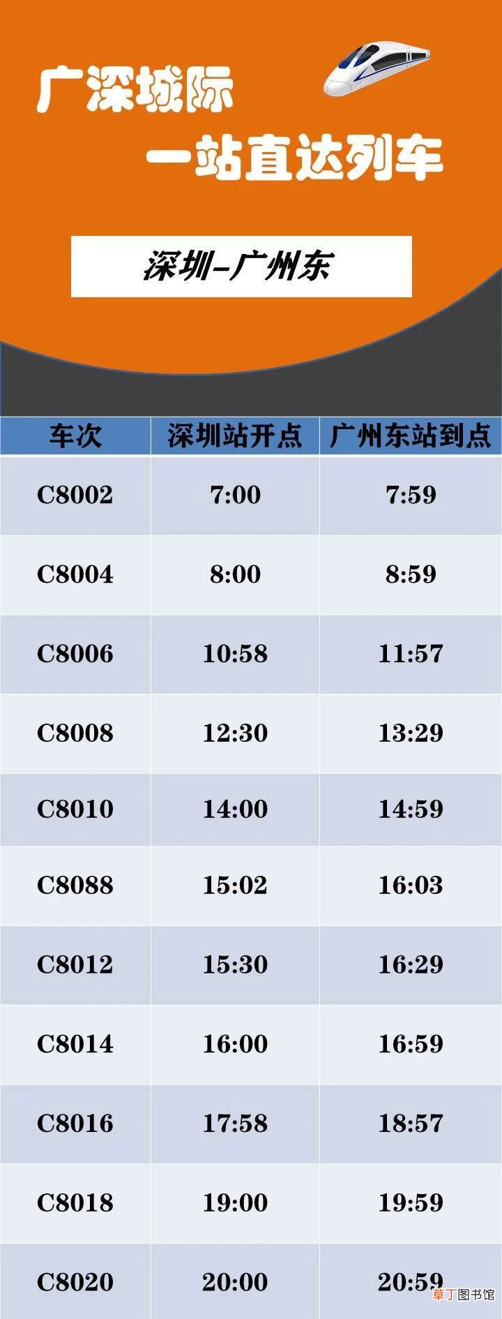 这份时刻表带你享受广深双城生活 ?“早上广州饮茶,中午深圳看海”