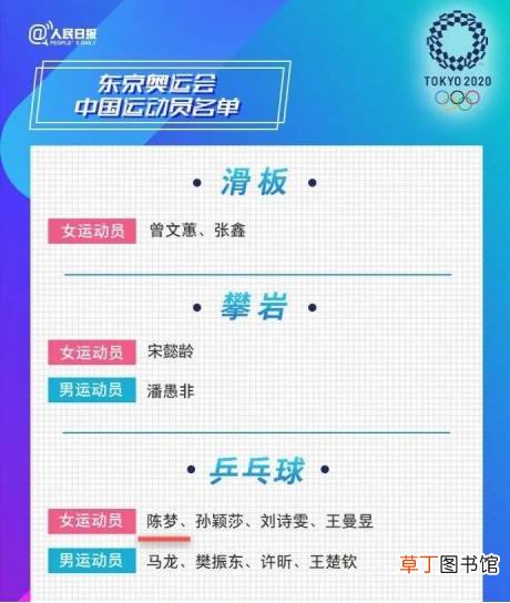 5名深大学子亮相东京奥运会赛场