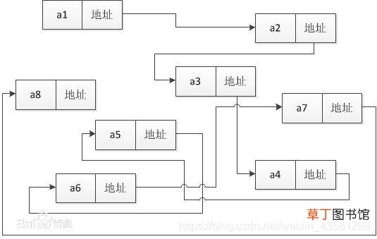 java数据结构基础:绪论