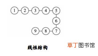 java数据结构基础:绪论