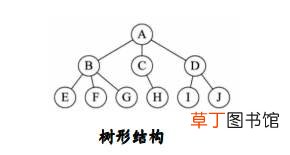 java数据结构基础:绪论