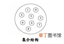 java数据结构基础:绪论