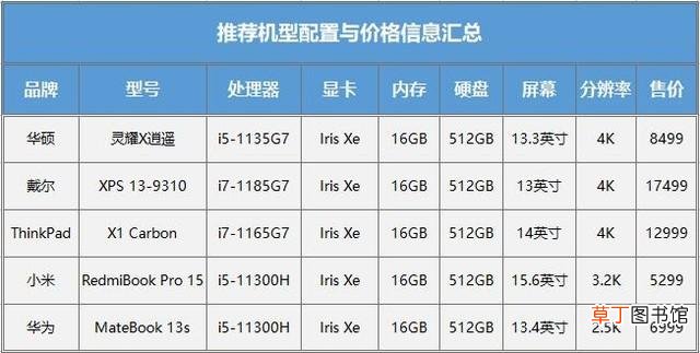 6000以内性价比最高的笔记本电脑 性价比最高的笔记本电脑