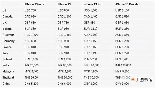 日版iphone和国行的区别 苹果日版和国行有什么区别