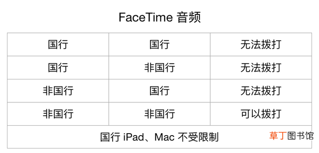 日版iphone和国行的区别 苹果日版和国行有什么区别