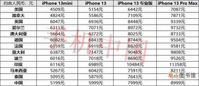 日版iphone和国行的区别 苹果日版和国行有什么区别