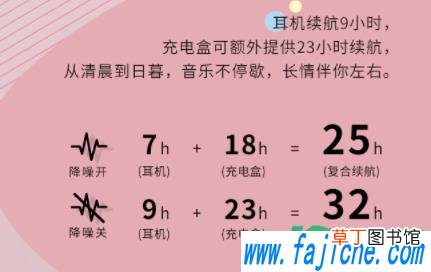 漫步者funbuds充电什么接口 漫步者funbuds续航怎么样